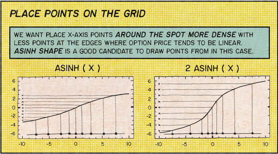 Placing Grid Points